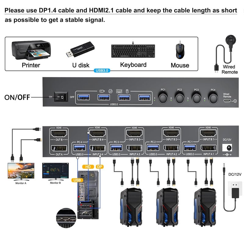 KCEVE KVM Switch 2 Monitors 4 Computers HDMI + DisplayPort, USB 3.0 DP KVM Switcher, 8K@30Hz/4k@144Hz DP KVM for 4 PC Share 2 Display and 4 USB 3.0 Devices - Image 2